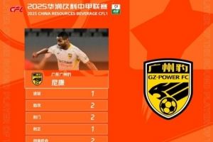 一射两传!官方:广东广州豹中场尼康当选中甲第29轮最佳球员